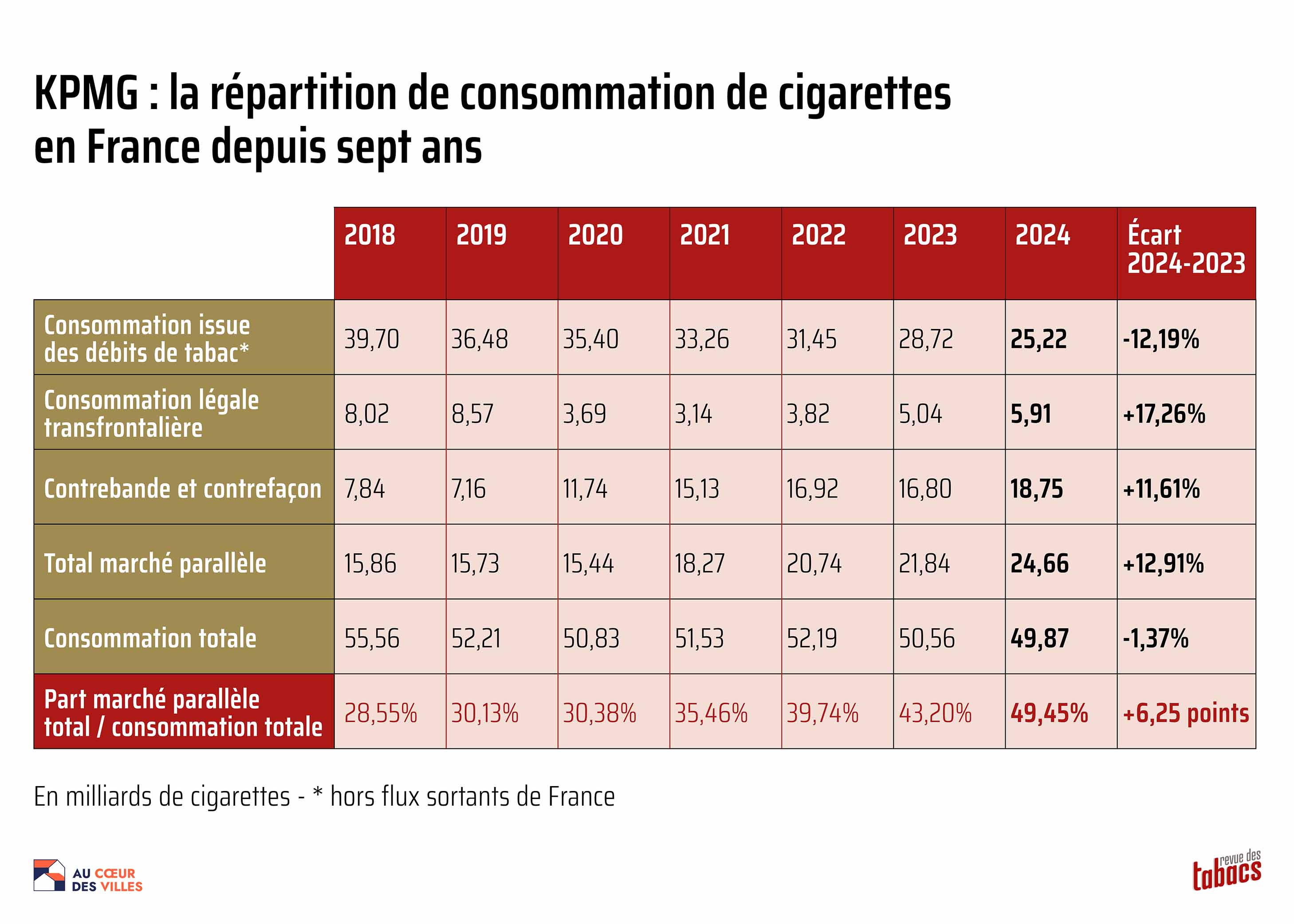elfbar nachfüll pod läuft aus FAQ : Les effets secondaires de la cigarette électronique